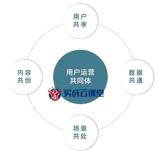 營銷人必讀 如何借助數字技術服務實現流量百倍增長