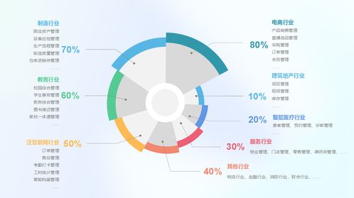 百數低代碼服務商 共創行業解決方案，尋找黃金合作伙伴